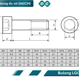Ứng dụng bulong đầu trụ inox 201 trong cơ khí