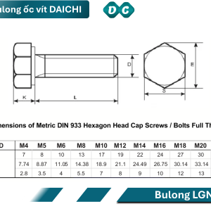 Ứng dụng bulong DIN 933 inox 201 trong cơ khí